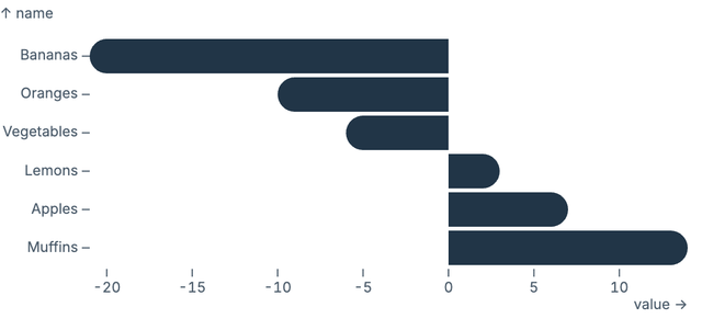 Dynamic border radius