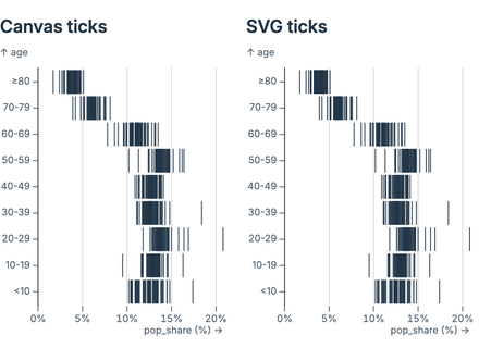 Barcode plot (canvas vs SVG)
