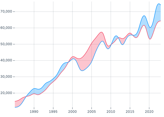 Trade balance